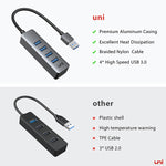 Concentrador USB-A (4 en 1) | USB 3.0