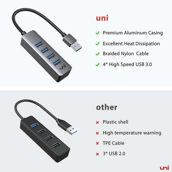 Concentrador USB-A (4 en 1) | USB 3.0