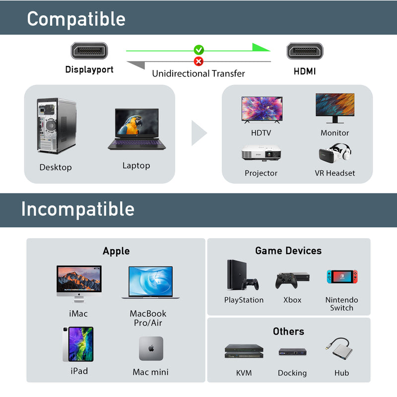 Cable DisplayPort a HDMI 4K@30Hz | MOSTRAR