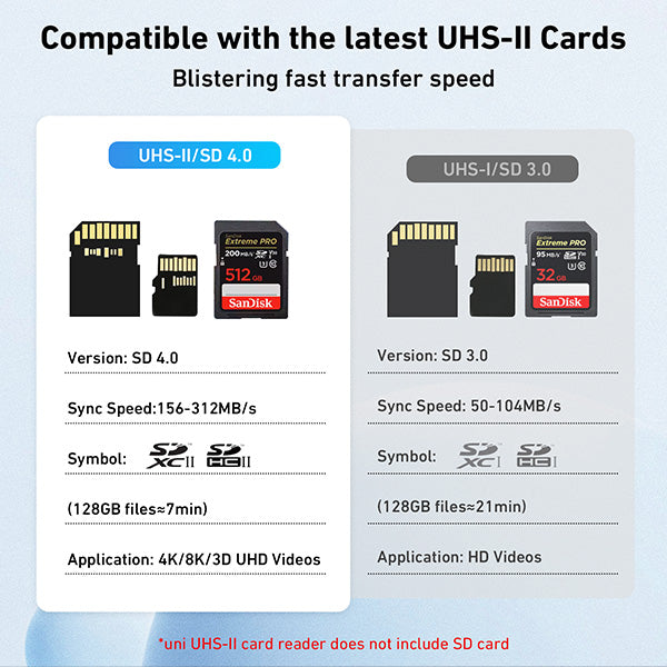 USB-C to SD/MicroSD Card Reader | UHS-II  | PIXEL