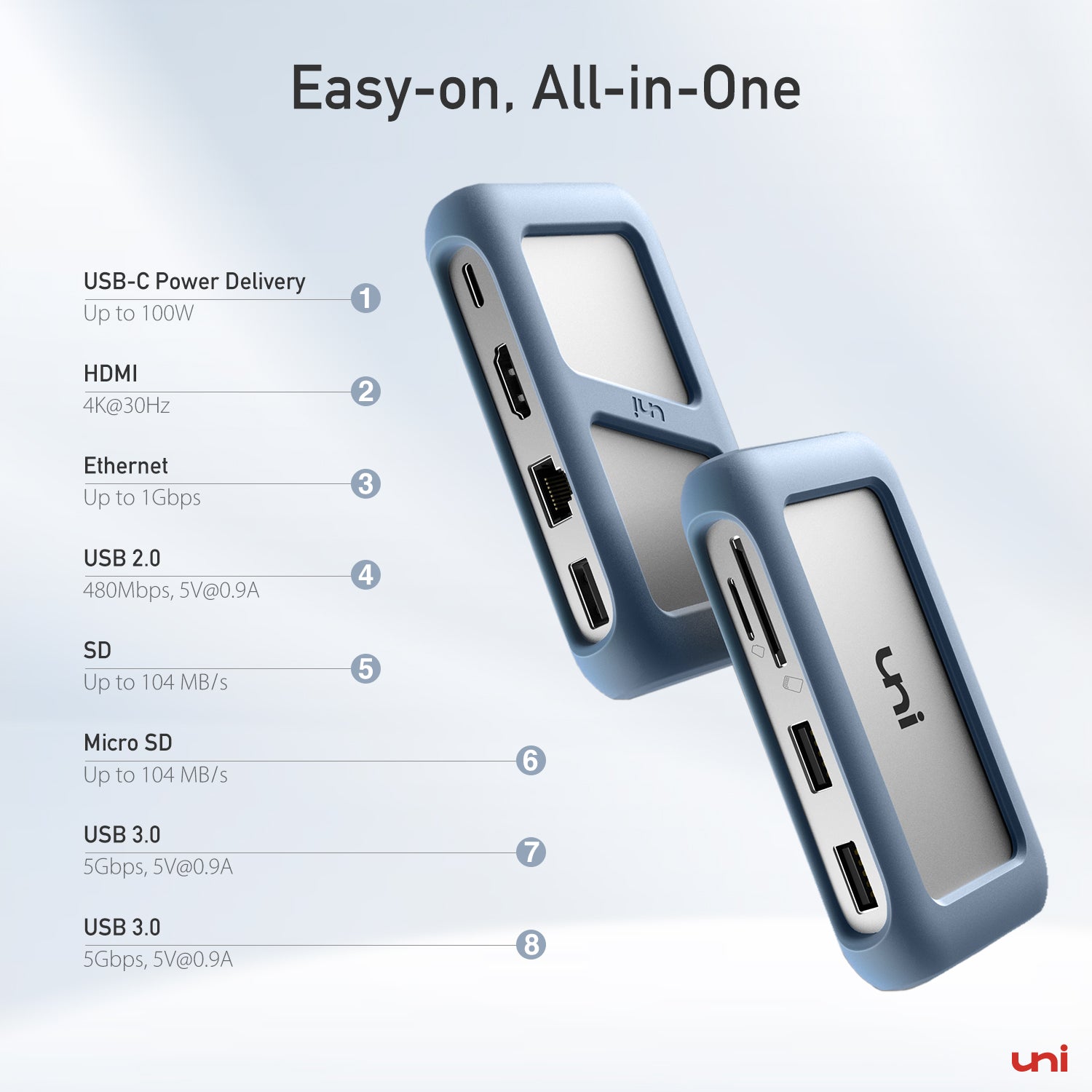 USB-C 8-in-1-hub | 4K@60Hz | Unie Pro+