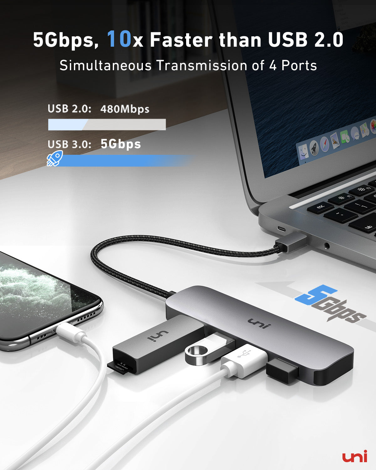 USB-C Hub ( 4 in 1 ) | USB 3.0 | Uflat