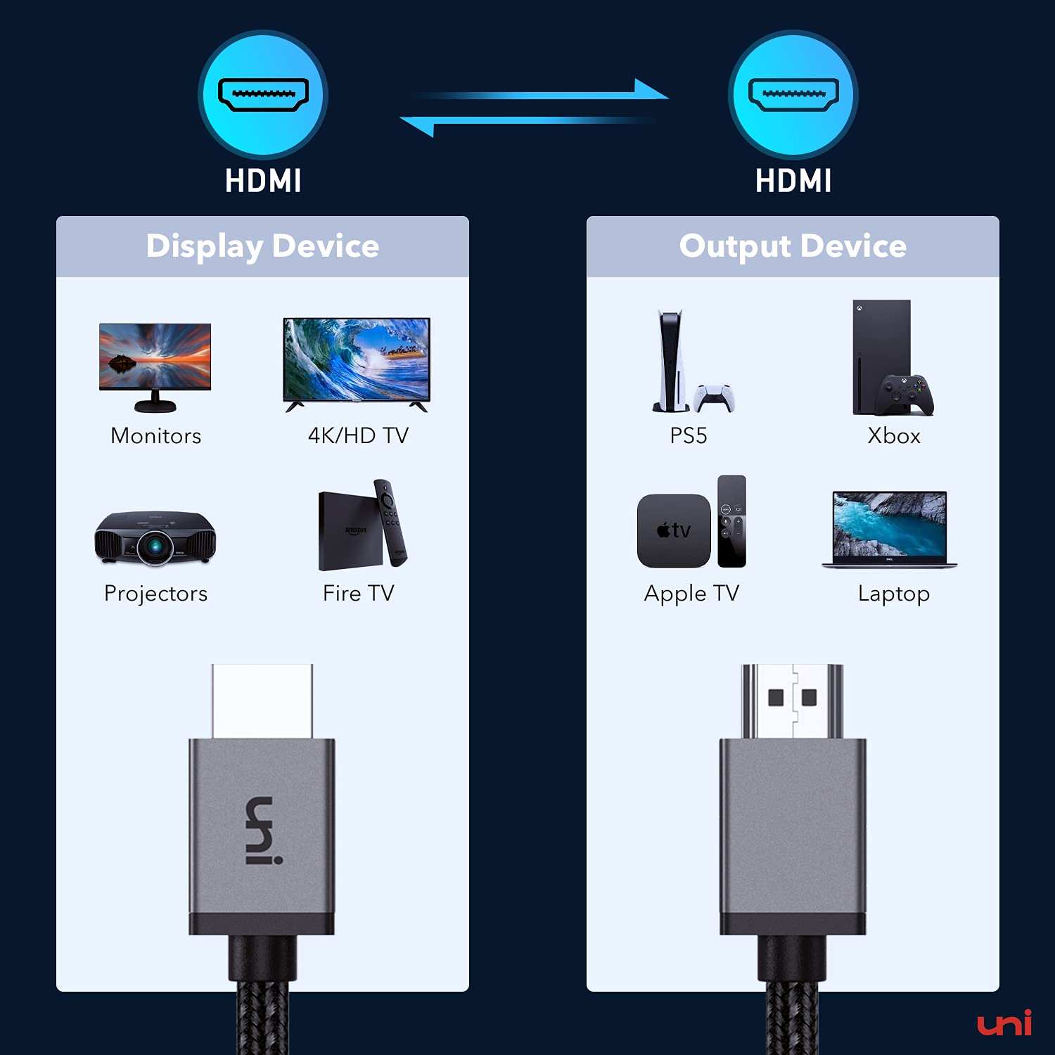 Great Compatibility 8K HDMI 2.1 Cable | uni